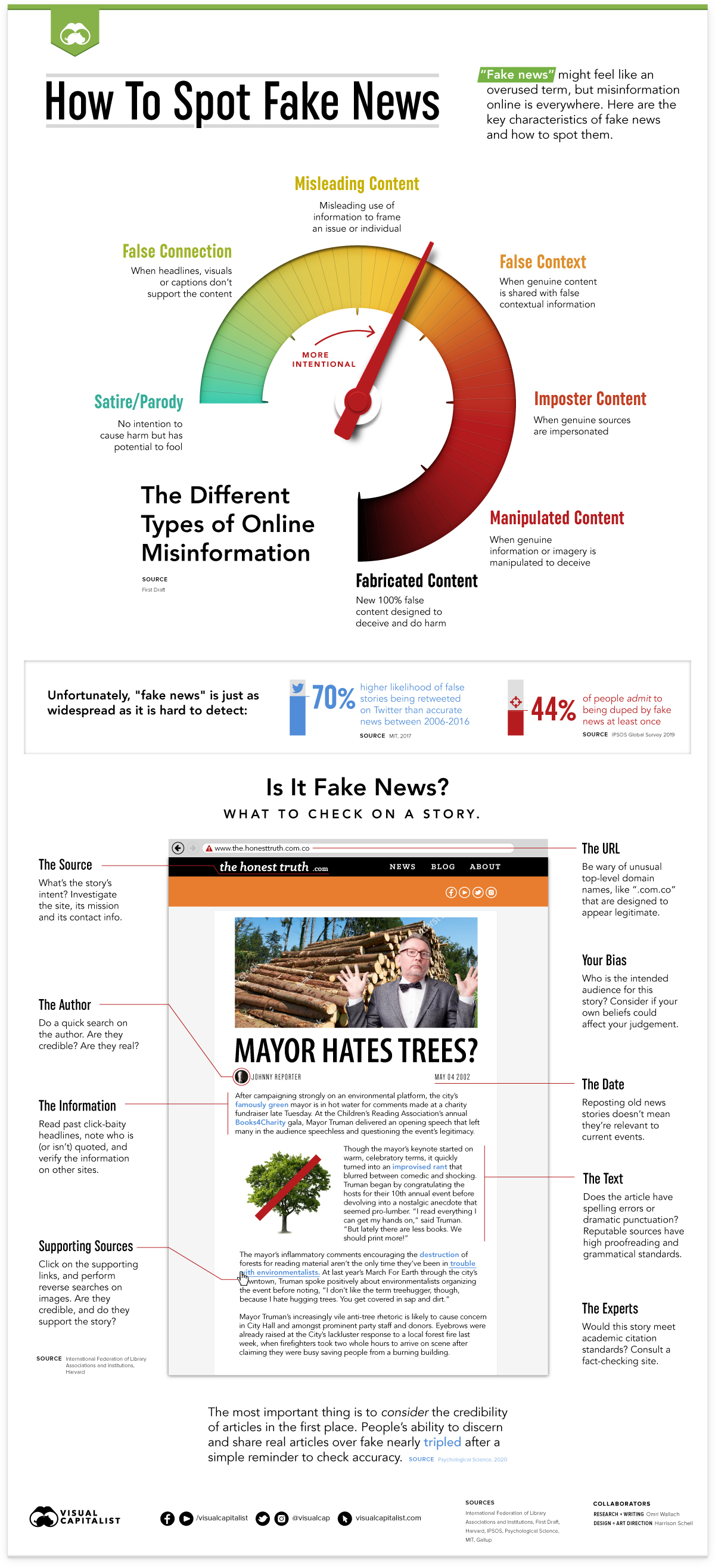 10 Ways to Spot Fake News