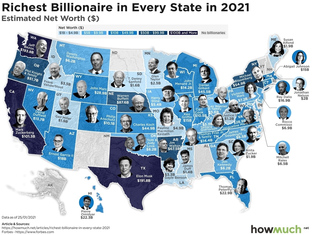 The Wealthiest Billionaire In Each Us State In 2021 1971