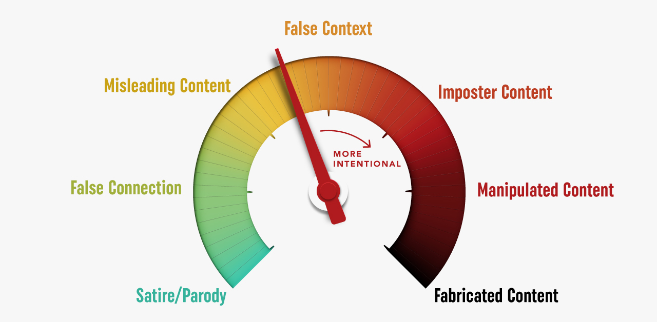 How To Spot Fake News, Visualized in One Infographic