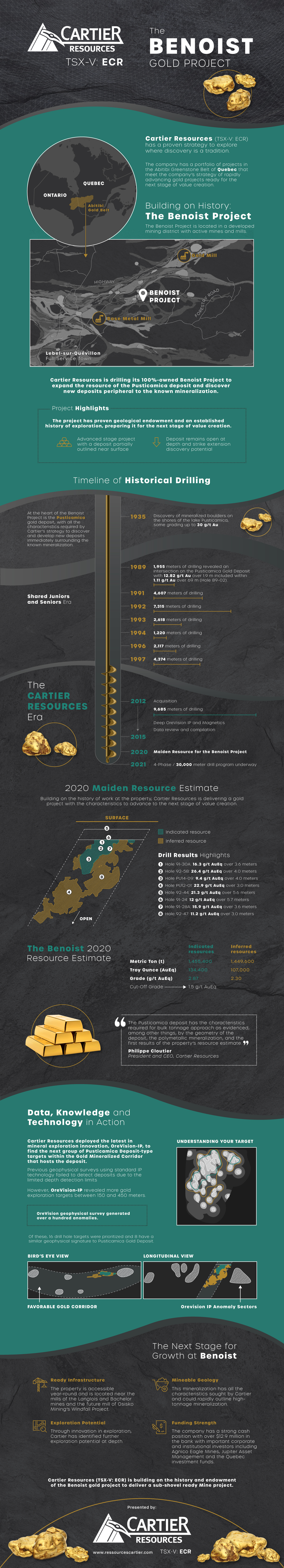 Gold Exploration in Québec: Cartier 