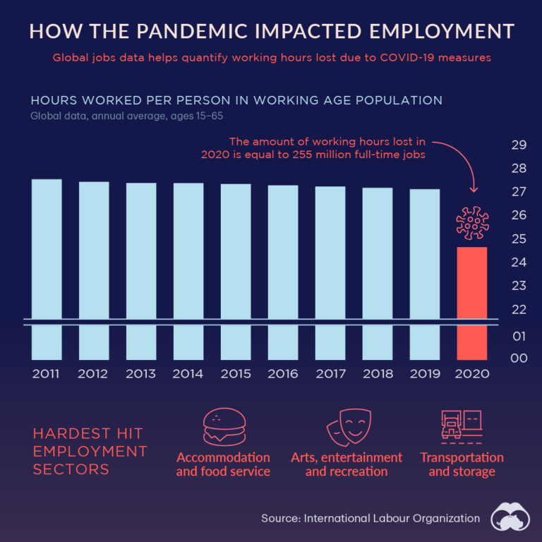 Infographic: The Most Popular Jobs In A Decade