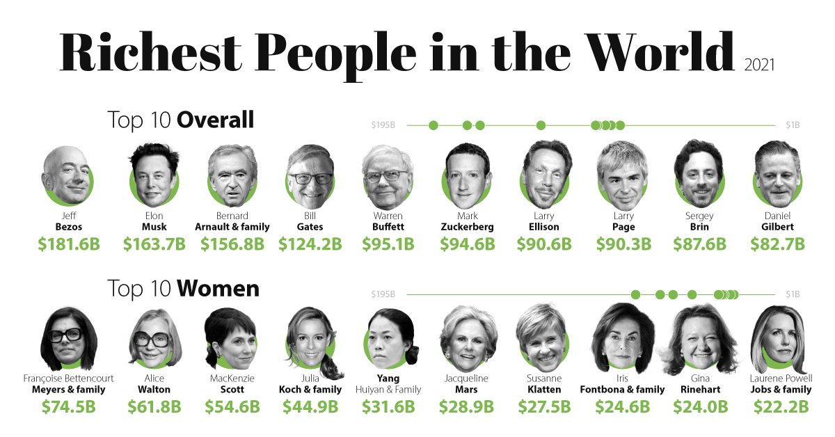 Infographic The 25 Countries With the Most Billionaires