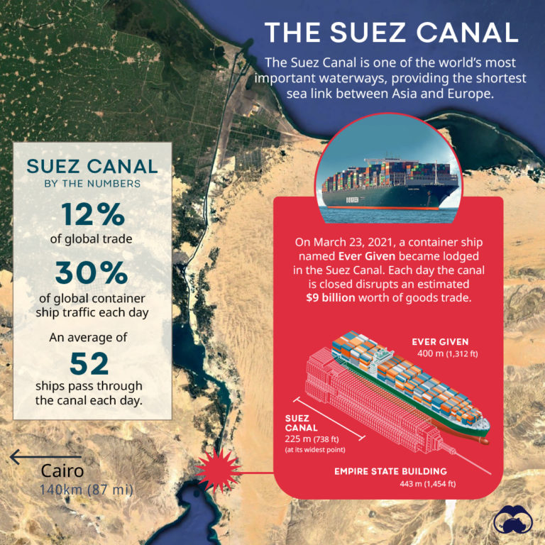 Visualized: Mapping the World's Key Maritime Choke Points