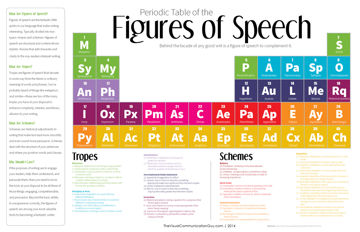 types of figure of speech in creative writing