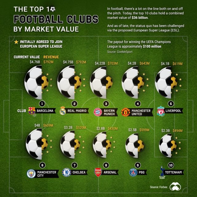 The 50 Most Valuable Sports Teams In The World - Visual Capitalist