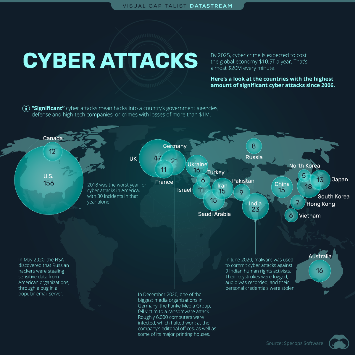 Ranked The Most Significant Cyber Attacks from 20062020, by Country