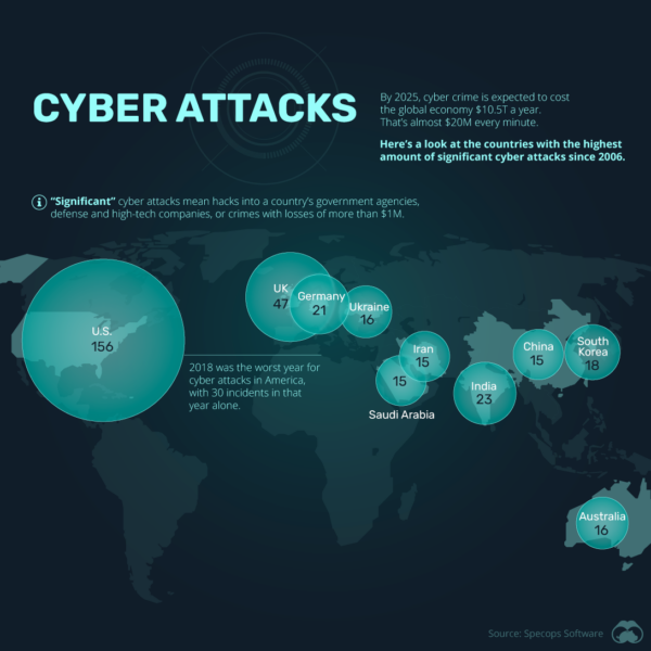 Charts: Visualizing The Top Global Risks Of 2019