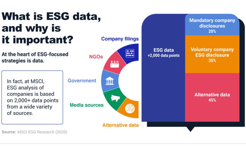 Fact Check: Uncovering the Truth Behind Five ESG Myths