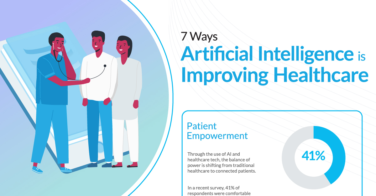 7 Ways Artificial Intelligence Is Improving Healthcare
