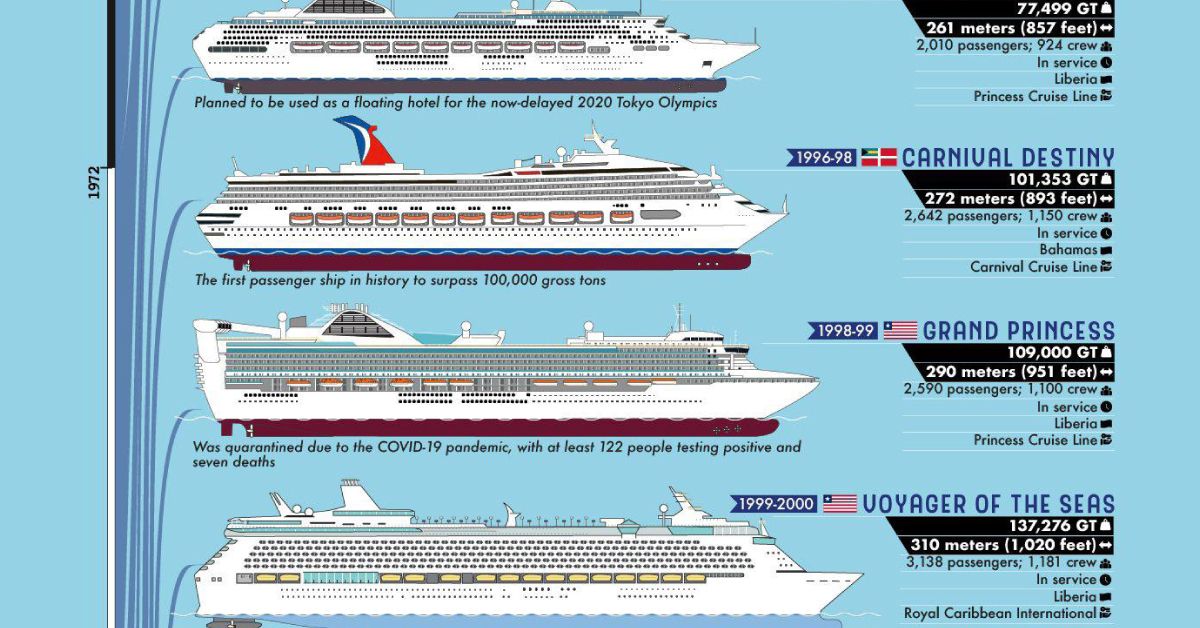 biggest cruise liner companies