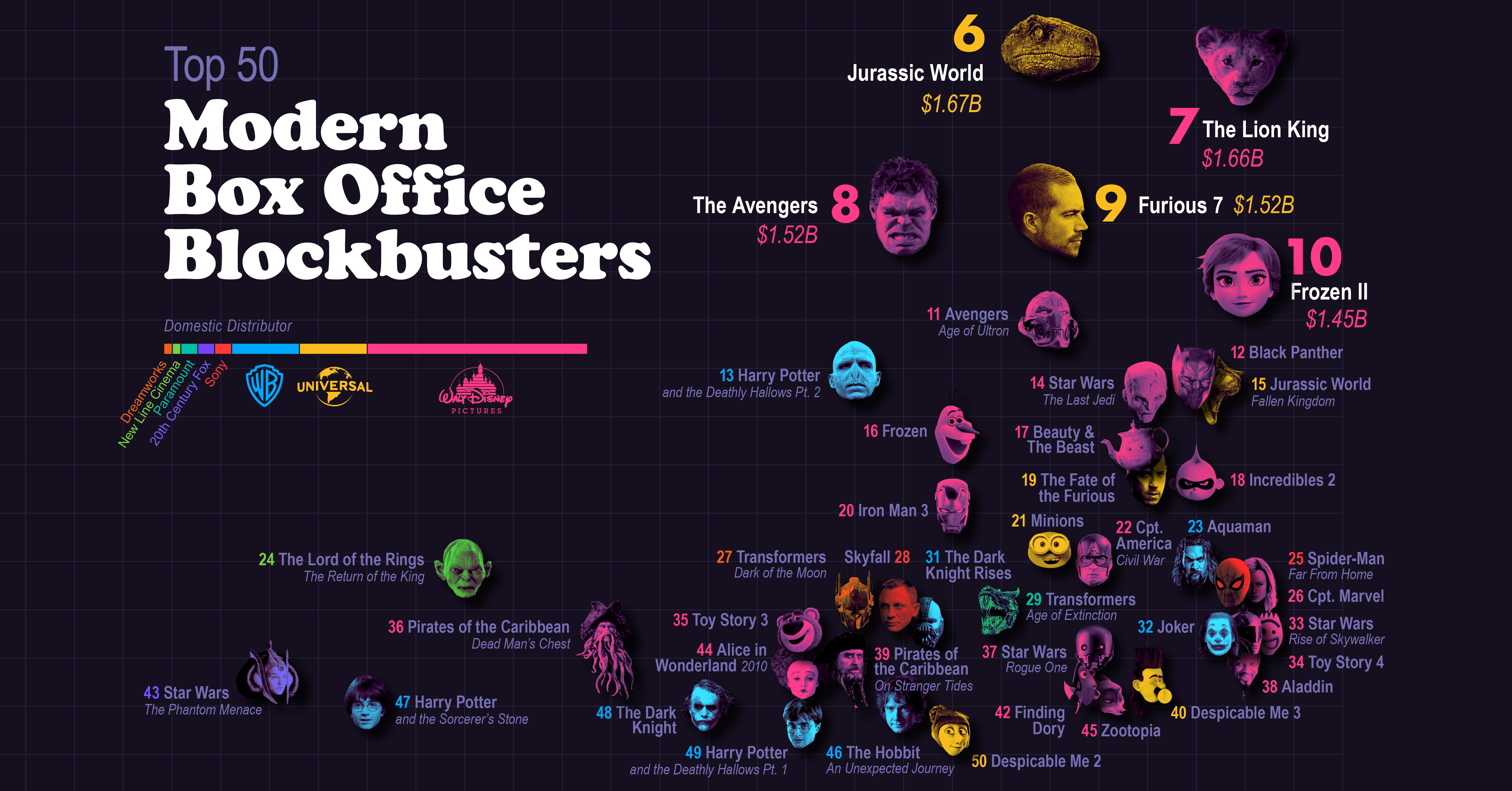 50 highest grossing movies