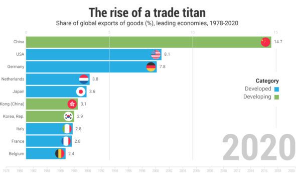 Chart: The Global Leaders in R&D Spending, by Country and Company