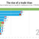 Visualizing the  94 Trillion World Economy in One Chart - 99