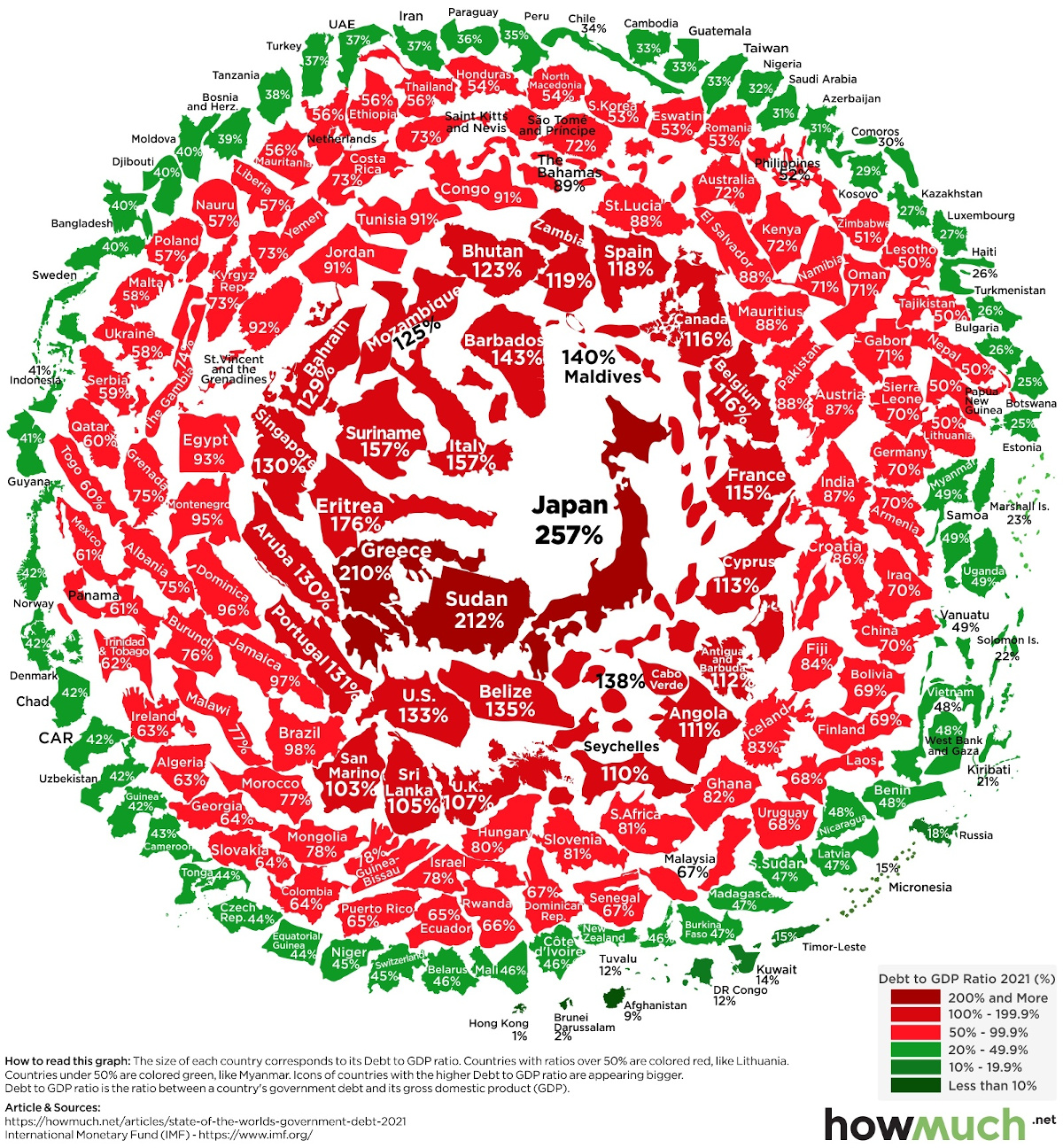 Visualizing The Snowball Of Government Debt Investment Watch