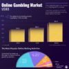 Mapped: Legal Sports Betting Totals By State