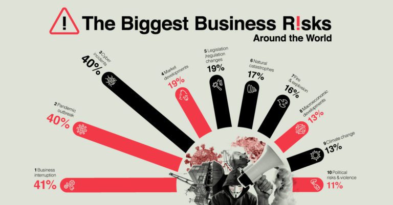 what-is-business-risk-definition-factors-and-classification