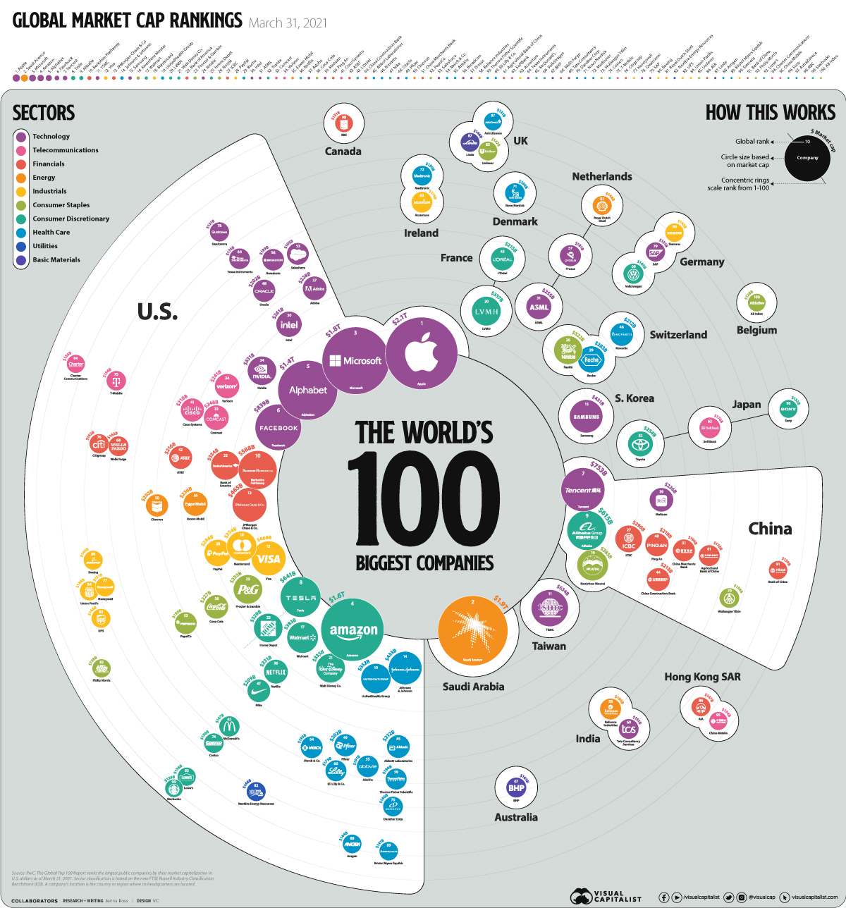 The Biggest Companies in the World in 2021 Markets Insider