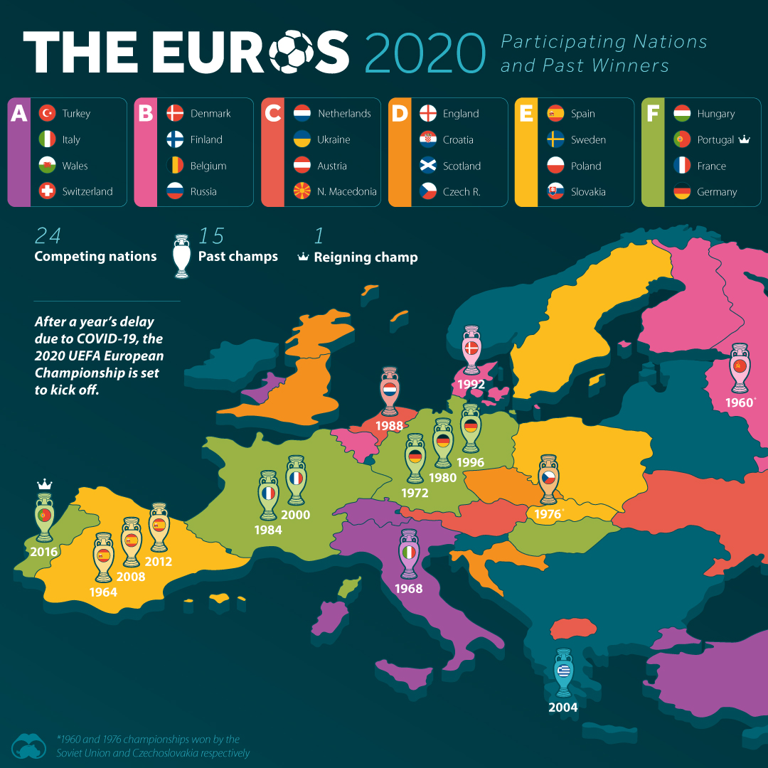 Euro Visualizing the Nations and Past Winners