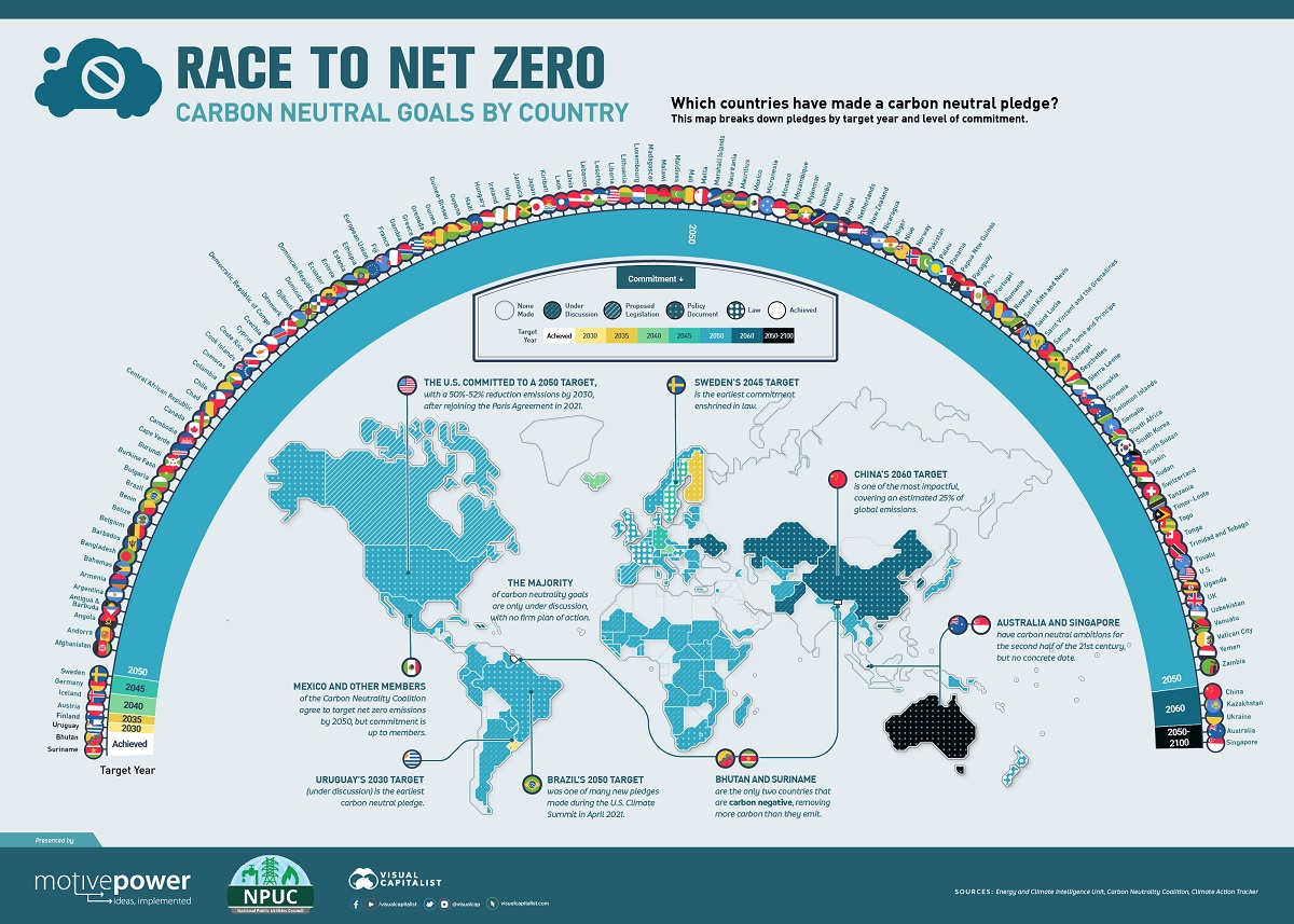 Tochi boom Verwachten Hertogin Race to Net Zero: Carbon Neutral Goals by Country