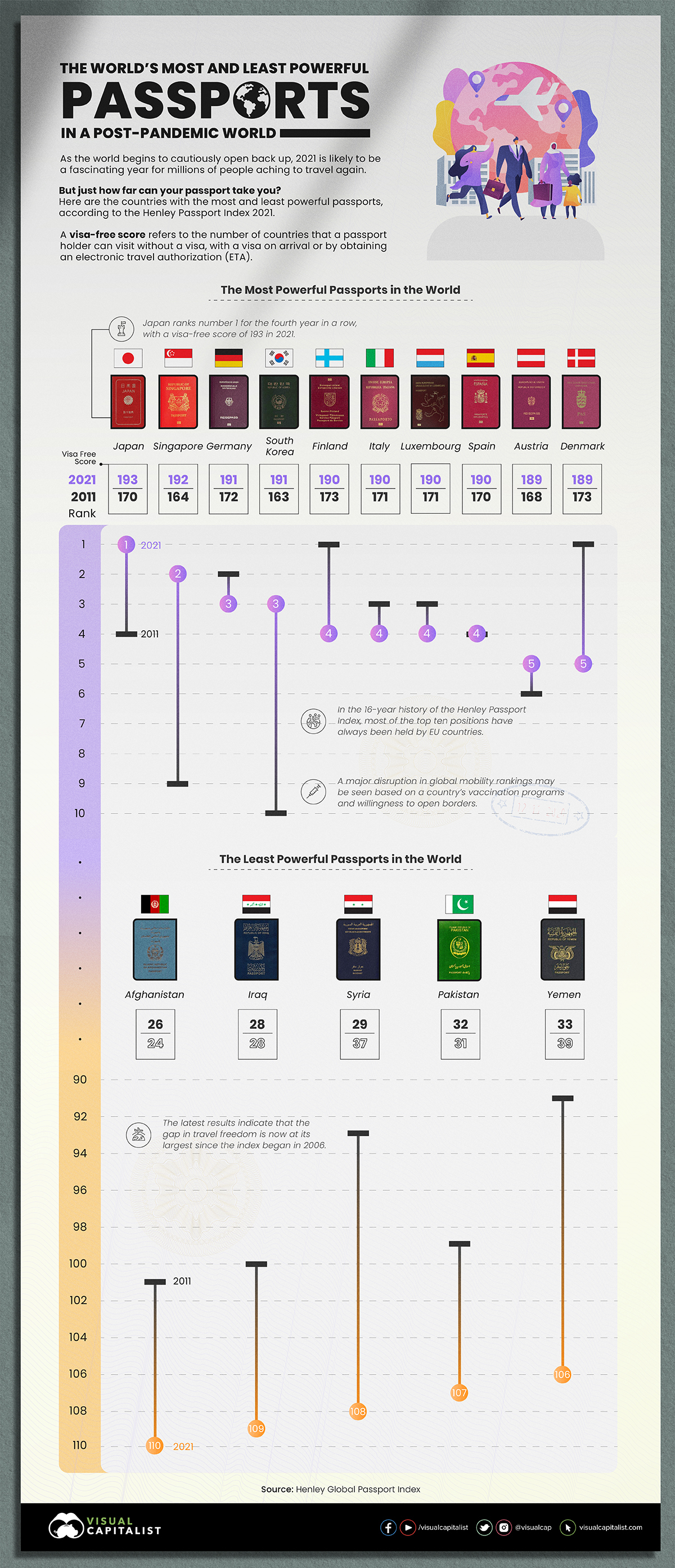 Best passports in the world revealed in new index - Blog Cambly