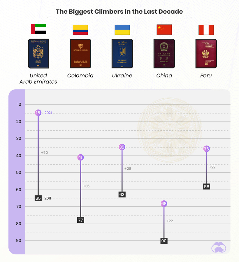 Infographic How Powerful is Your Passport in a PostPandemic World?