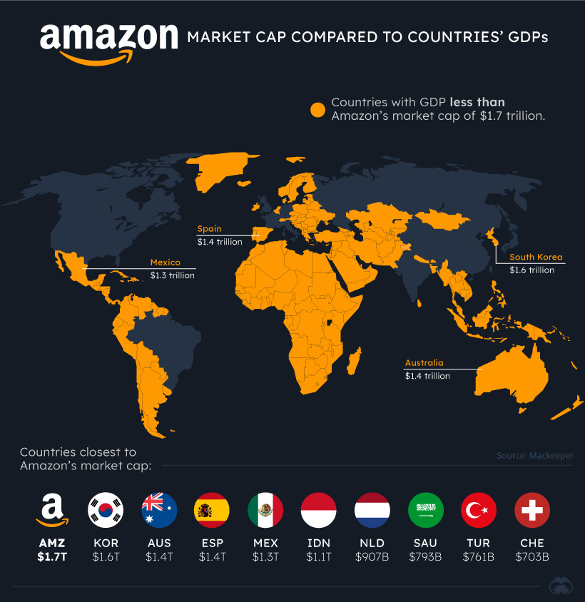 The World's Tech Giants, Compared to the Size of Economies