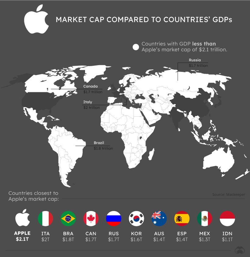 The World's Tech Giants, Compared to the Size of Economies
