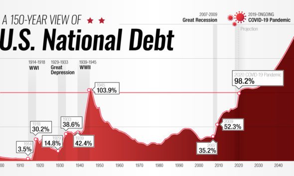 Infographic: How Much Government Debt Rests Upon Your Shoulders?