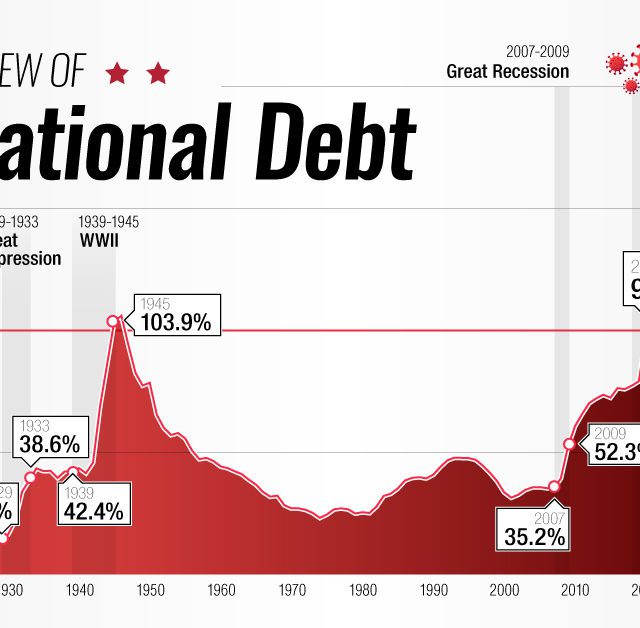 Infographic: How Much Government Debt Rests Upon Your Shoulders?