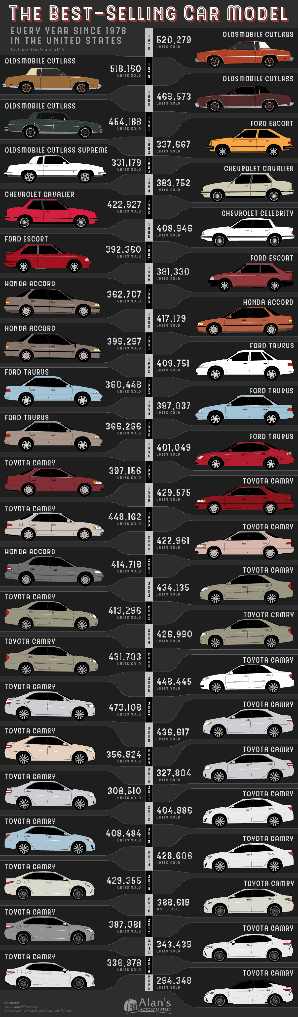 The world's best-selling cars