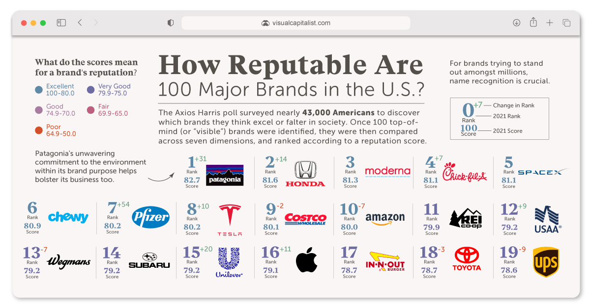 Brand Guide: Which Companies Own What Brands — Rescapement.