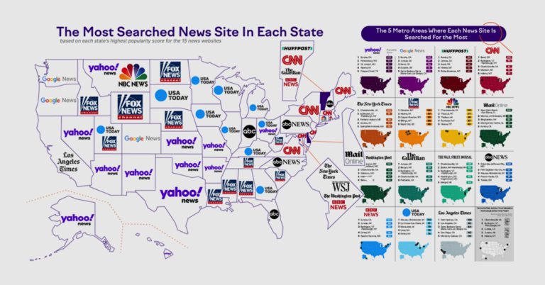 chart-the-least-and-most-trusted-news-sources-in-america