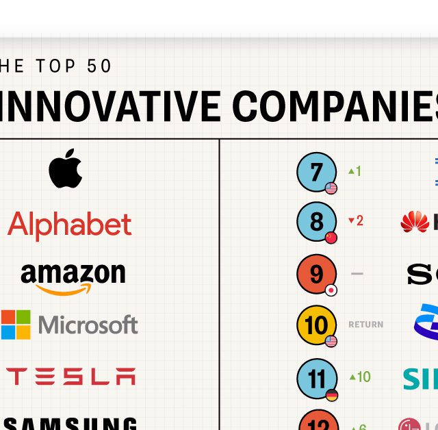 Visualizing Companies with the Most Patents Granted in 2021