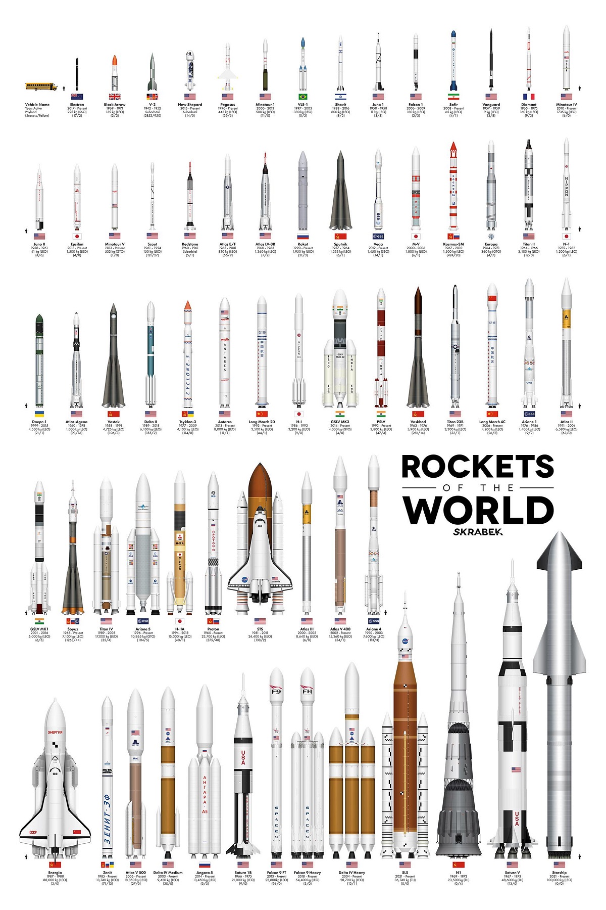 Comparing the Size of The World’s Rockets, Past and Present RERRI.CASA