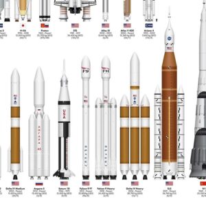 space race Archives - Visual Capitalist