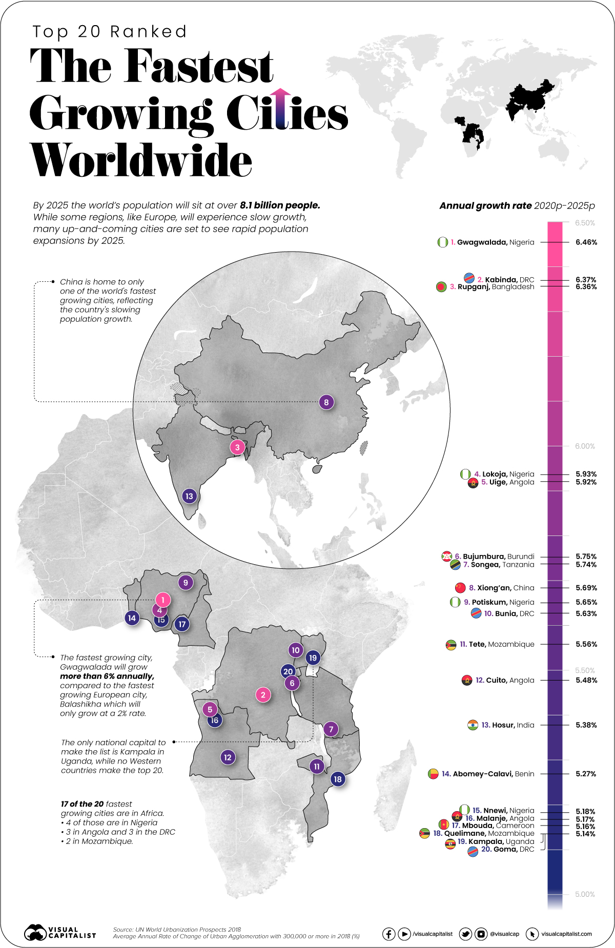 Ranked The World s 20 Fastest Growing Cities Visual Capitalist