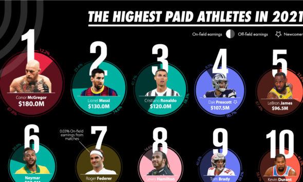 The 50 Most Valuable Sports Teams In The World Visual Capitalist 3794