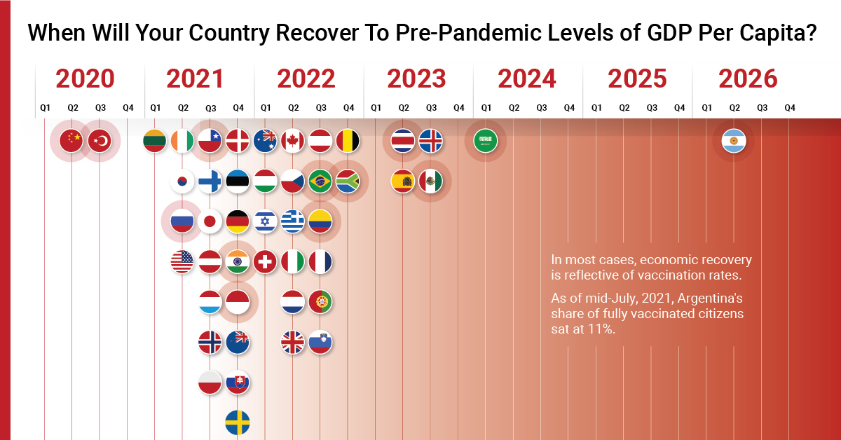 Will The Pandemic End In 2024 Gavra Joellyn