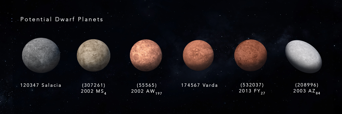 A Visual Guide to the Dwarf Planets in our Solar System - The Sounding Line