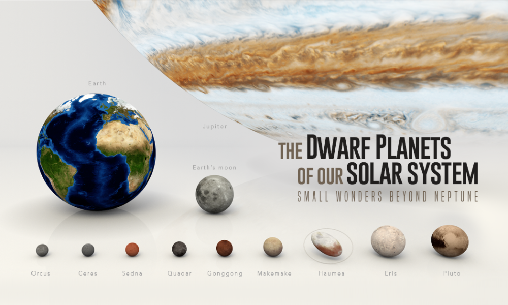 dwarf planets of the distances and sizes