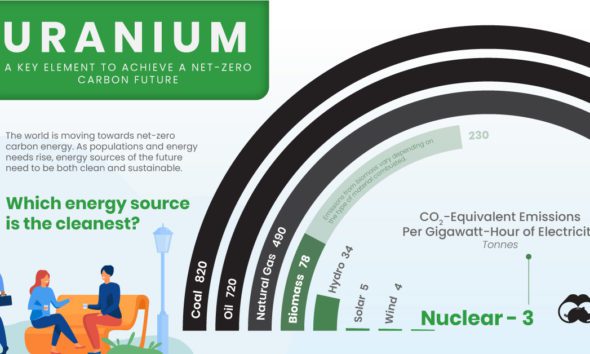 Strathmore Minerals Corp. (TSX:STM) - Visual Capitalist