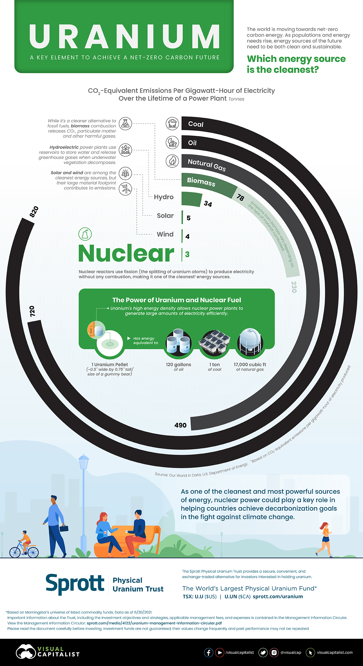 Uranium: Powering the Cleanest Source of Energy