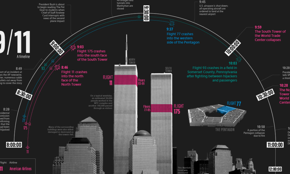 50 Shocking Facts Death Toll During World Trade Center Construction 2024