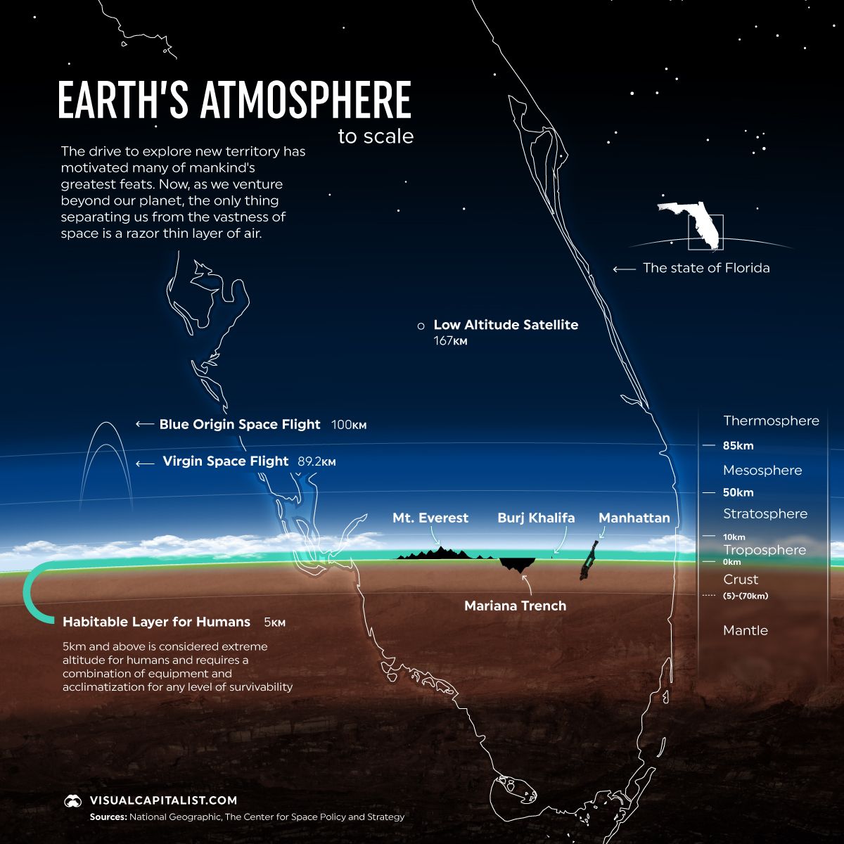 Razor Thin A New Perspective On Earth s Atmosphere