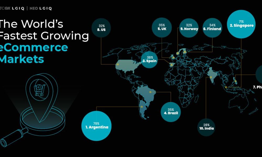 Brazil's Cautiously Growing Ecommerce Market