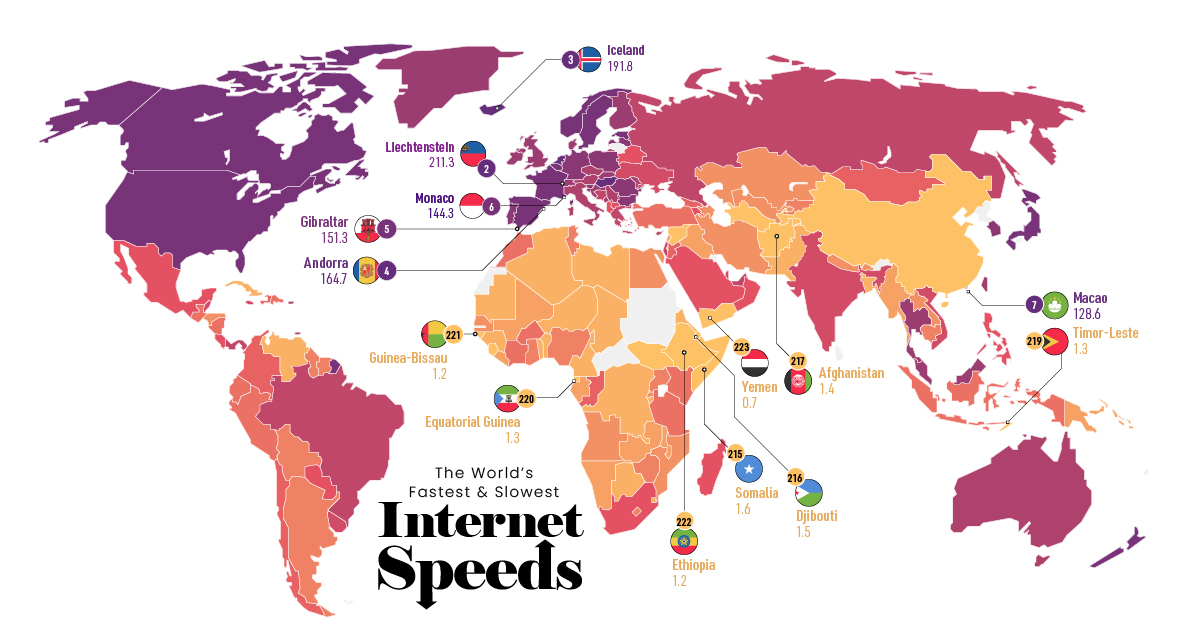 Mapped The Fastest (and Slowest) Speeds in the World