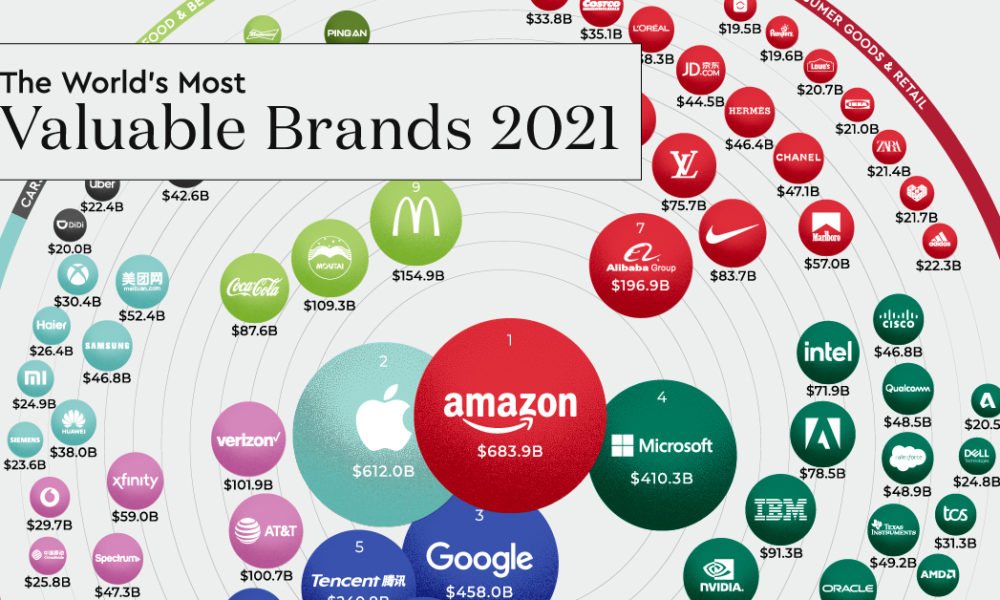 Ranked: The World's 100 Most Valuable Brands in 2021