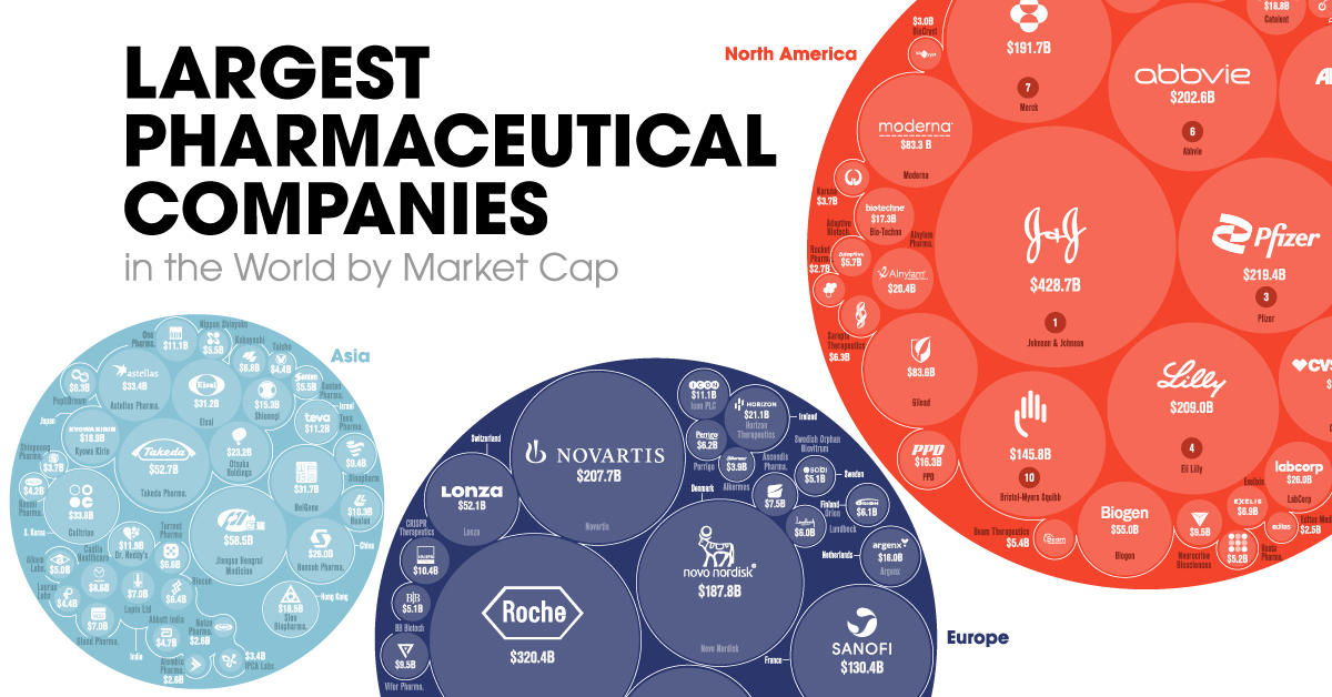 Visualizing the World's Biggest Pharmaceutical Companies