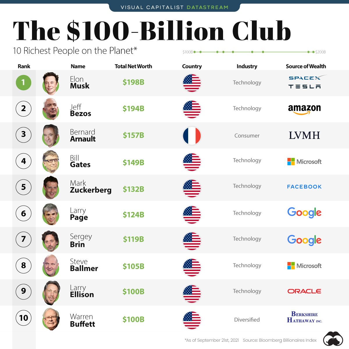 Top 10 Richest Languages In The World