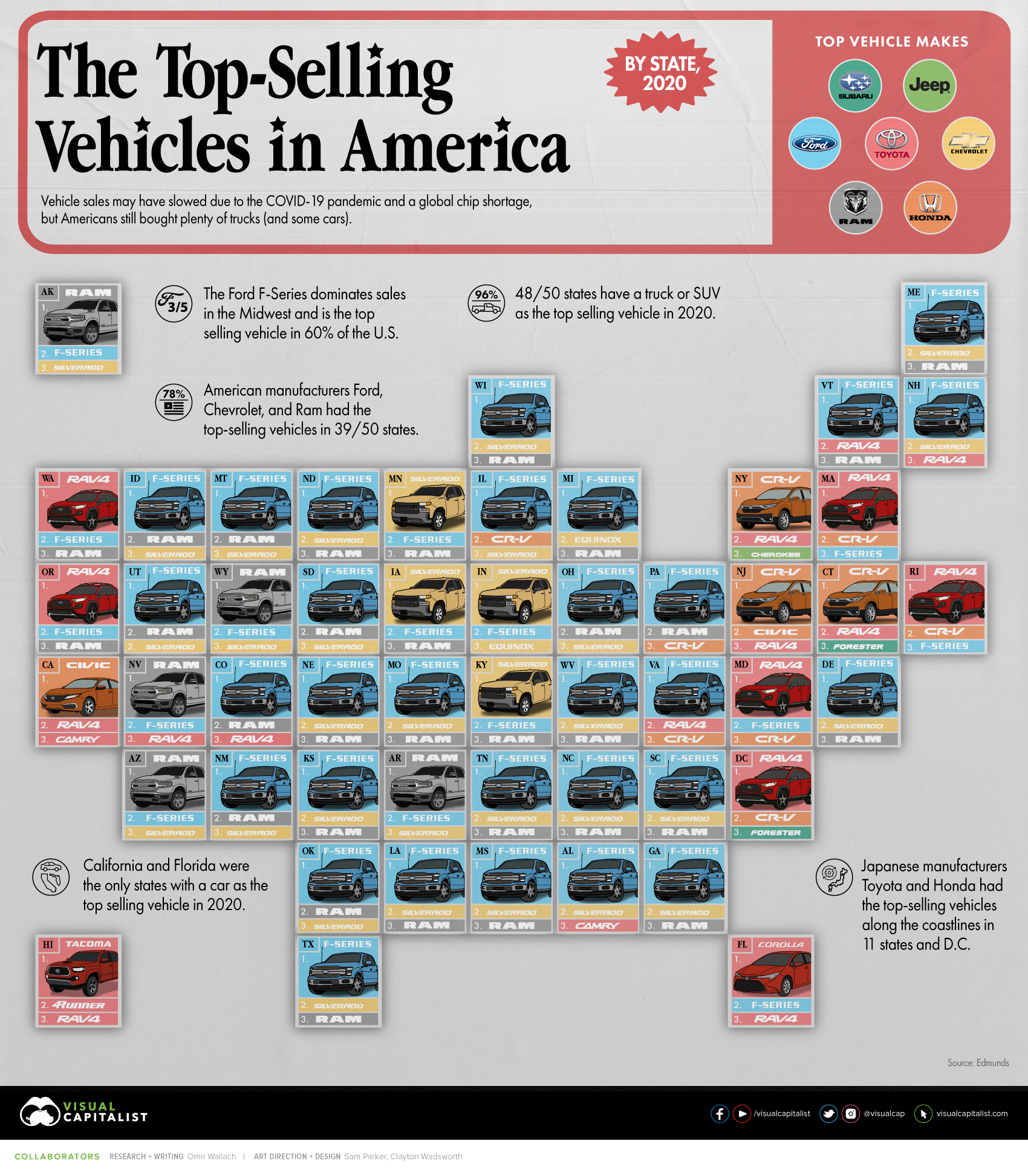 The Best Selling Vehicles In America By State Visual Capitalist